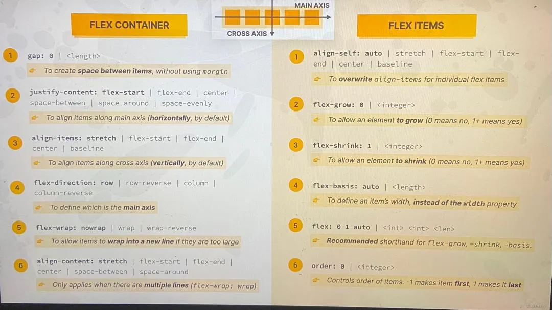 flexbox pictorial guide